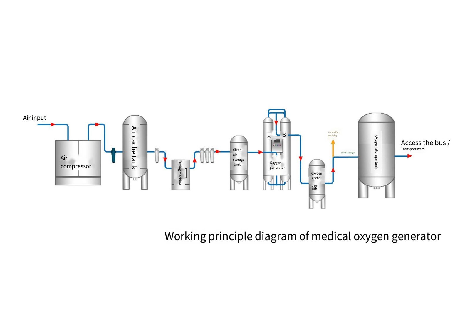 PSA oxygen concentrator technical principle